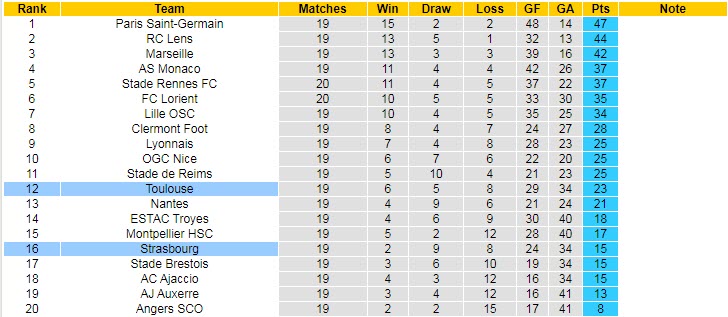 Nhận định, soi kèo Strasbourg vs Toulouse, 21h ngày 29/1 - Ảnh 5