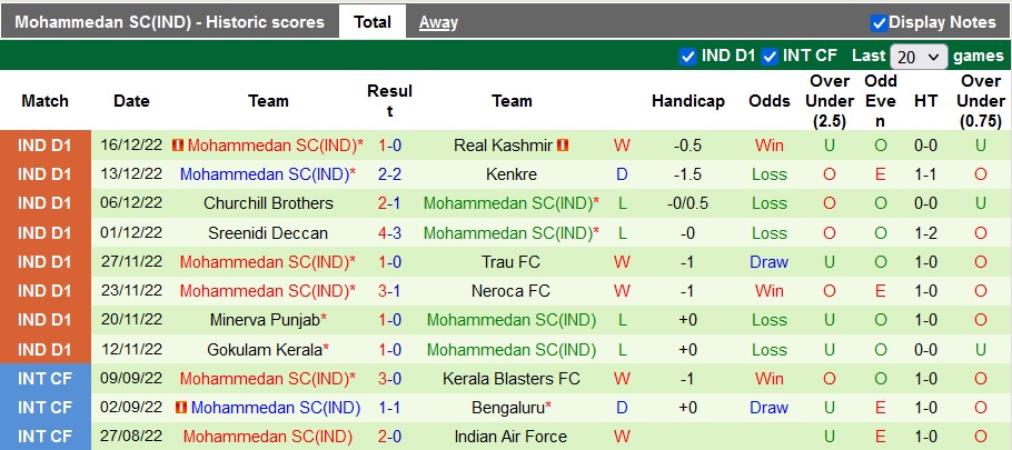 Nhận định, soi kèo Sudeva vs Mohammedan, 15h30 ngày 22/12 - Ảnh 2