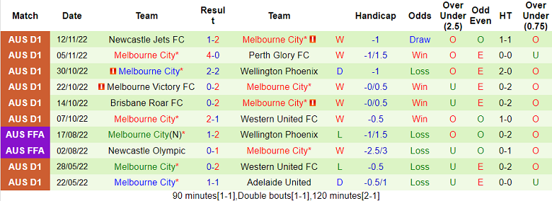 Nhận định, soi kèo Sydney FC vs Melbourne City, 15h45 ngày 10/12 - Ảnh 2