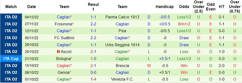 Nhận định, soi kèo Ternana vs Cagliari, 2h30 ngày 8/12 - Ảnh 2