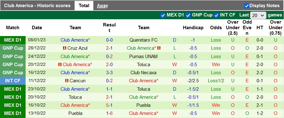 Nhận định, soi kèo Toluca vs Club America, 8h10 ngày 15/1 - Ảnh 2