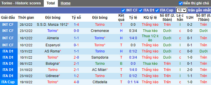 Nhận định, soi kèo Torino vs Verona, 20h30 ngày 4/1 - Ảnh 1