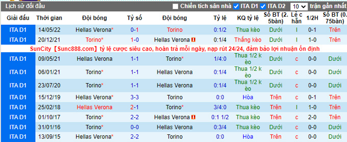 Nhận định, soi kèo Torino vs Verona, 20h30 ngày 4/1 - Ảnh 3