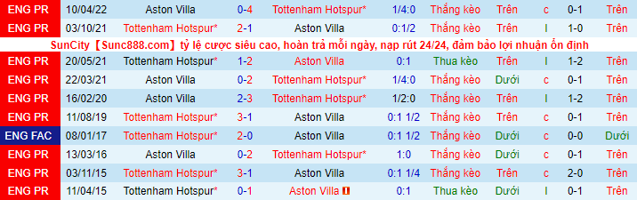 Nhận định, soi kèo Tottenham vs Aston Villa, 21h ngày 1/1 - Ảnh 1