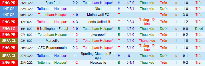 Nhận định, soi kèo Tottenham vs Aston Villa, 21h ngày 1/1 - Ảnh 2