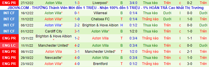 Nhận định, soi kèo Tottenham vs Aston Villa, 21h ngày 1/1 - Ảnh 3