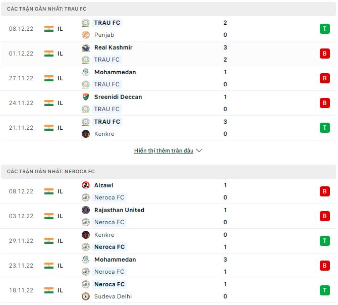 Nhận định, soi kèo TRAU vs Neroca, 18h ngày 11/12 - Ảnh 1