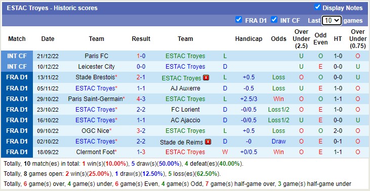 Nhận định, soi kèo Troyes vs Nantes, 21h ngày 28/12 - Ảnh 2