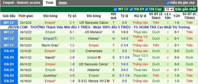 Nhận định, soi kèo Udinese vs Empoli, 2h45 ngày 5/1 - Ảnh 2