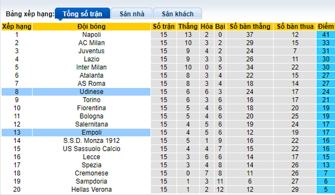 Nhận định, soi kèo Udinese vs Empoli, 2h45 ngày 5/1 - Ảnh 4