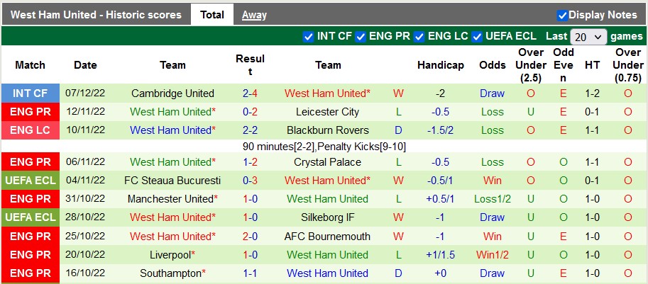 Nhận định, soi kèo Udinese vs West Ham, 21h ngày 10/12 - Ảnh 2