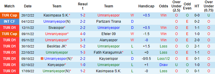 Nhận định, soi kèo Umraniyespor vs Istanbul, 0h ngày 24/12 - Ảnh 1