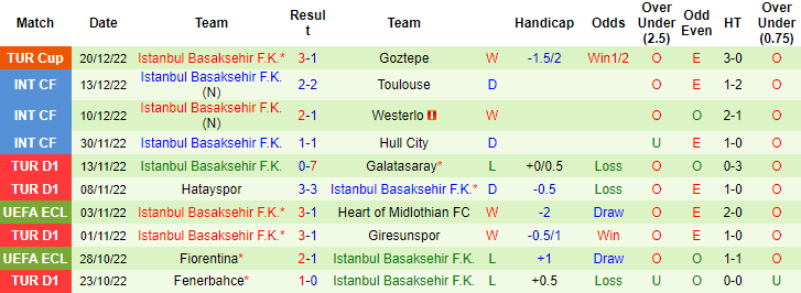 Nhận định, soi kèo Umraniyespor vs Istanbul, 0h ngày 24/12 - Ảnh 2