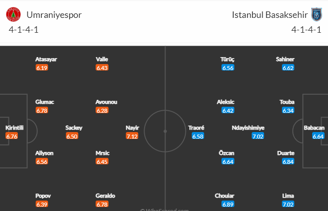 Nhận định, soi kèo Umraniyespor vs Istanbul, 0h ngày 24/12 - Ảnh 4