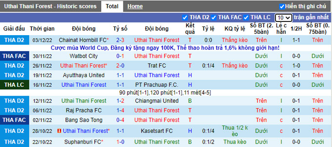 Nhận định, soi kèo Uthai Thani vs Ranong, 17h30 ngày 11/12 - Ảnh 1