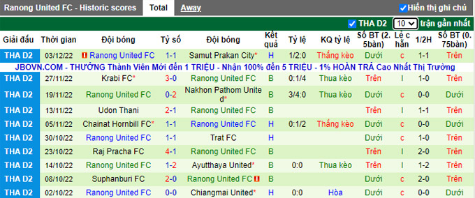 Nhận định, soi kèo Uthai Thani vs Ranong, 17h30 ngày 11/12 - Ảnh 2