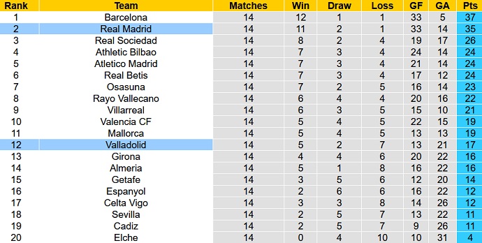 Nhận định, soi kèo Valladolid vs Real Madrid, 3h30 ngày 31/12 - Ảnh 5