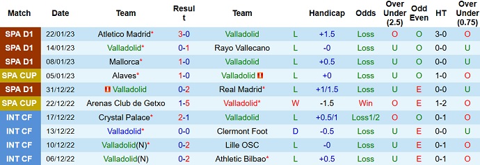 Nhận định, soi kèo Valladolid vs Valencia, 20h00 ngày 29/1 - Ảnh 1