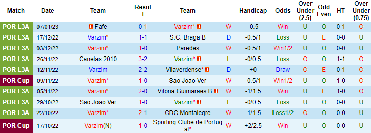 Nhận định, soi kèo Varzim vs Benfica, 3h45 ngày 11/1 - Ảnh 1
