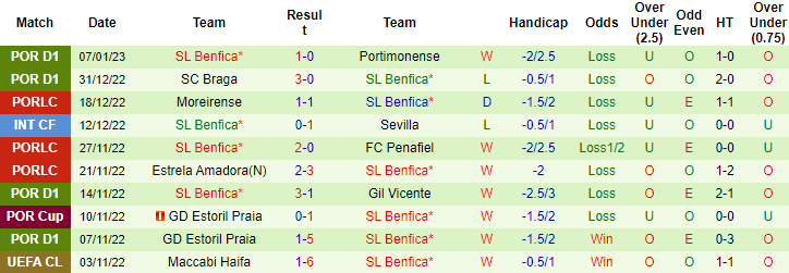 Nhận định, soi kèo Varzim vs Benfica, 3h45 ngày 11/1 - Ảnh 2