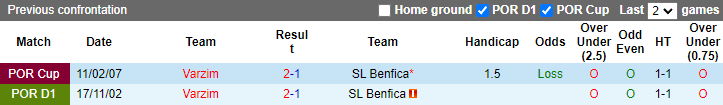 Nhận định, soi kèo Varzim vs Benfica, 3h45 ngày 11/1 - Ảnh 3