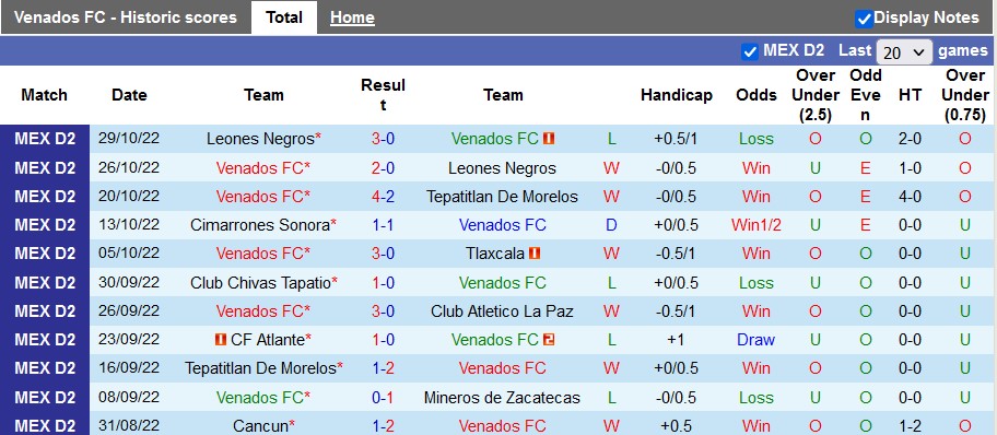 Nhận định, soi kèo Venados Yucatan vs Tepatitlan, 10h05 ngày 5/1 - Ảnh 1