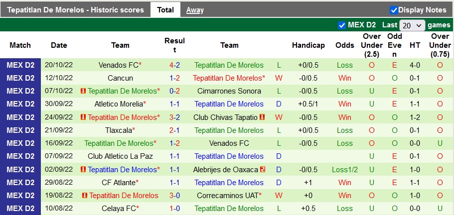 Nhận định, soi kèo Venados Yucatan vs Tepatitlan, 10h05 ngày 5/1 - Ảnh 2