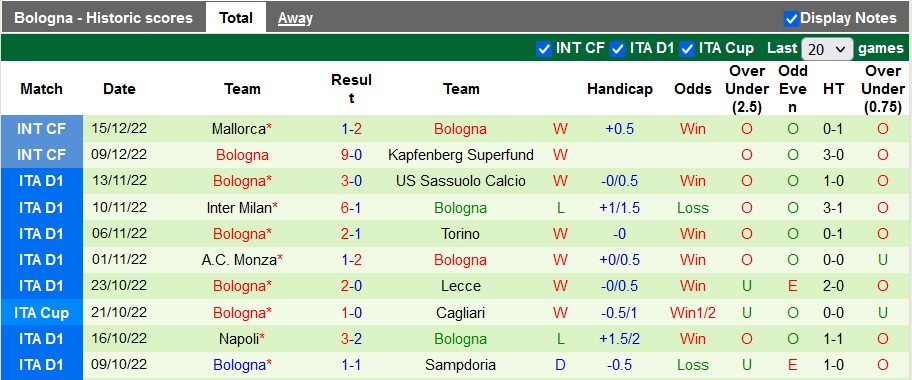 Nhận định, soi kèo Verona vs Bologna, 20h30 ngày 22/12 - Ảnh 2