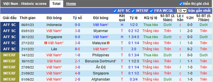 Nhận định, soi kèo Việt Nam vs Indonesia, 19h30 ngày 9/1 - Ảnh 1