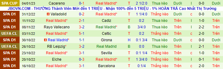 Nhận định, soi kèo Villarreal vs Real Madrid, 22h15 ngày 7/1 - Ảnh 3