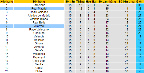 Nhận định, soi kèo Villarreal vs Real Madrid, 22h15 ngày 7/1 - Ảnh 4