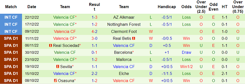 Nhận định, soi kèo Villarreal vs Valencia, 22h15 ngày 31/12 - Ảnh 2