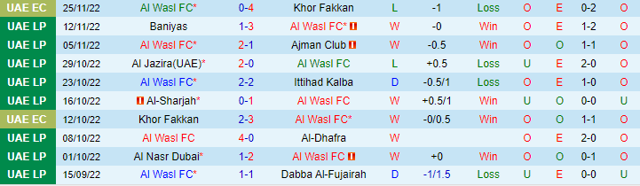 Nhận định, soi kèo Wasl Dubai vs Masafi, 19h45 ngày 7/12 - Ảnh 1