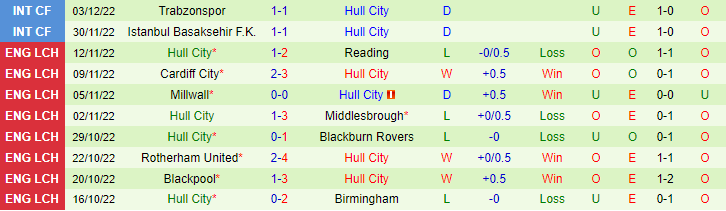 Nhận định, soi kèo Watford vs Hull, 22h ngày 11/12 - Ảnh 2