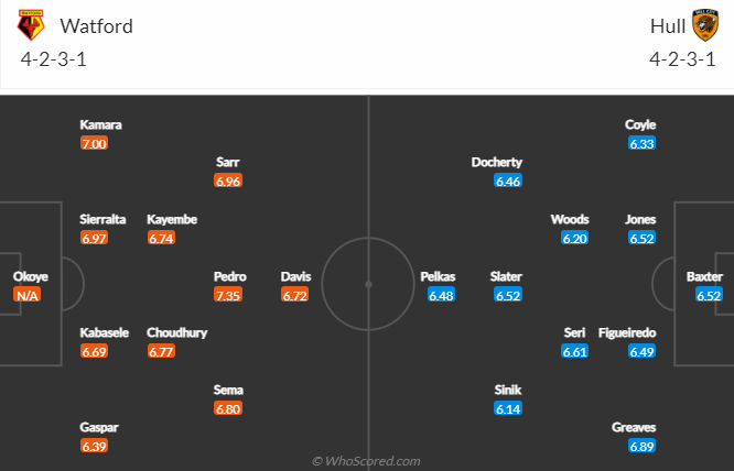 Nhận định, soi kèo Watford vs Hull, 22h ngày 11/12 - Ảnh 4