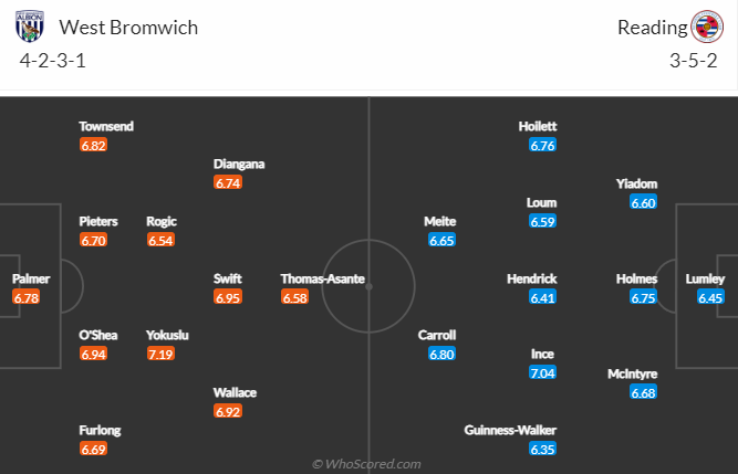 Nhận định, soi kèo West Brom vs Reading, 22h ngày 2/1 - Ảnh 4