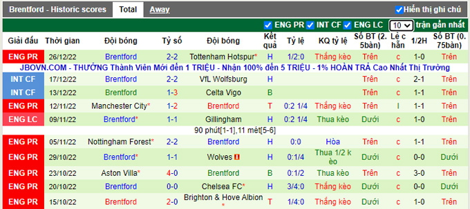 Nhận định, soi kèo West Ham vs Brentford, 2h45 ngày 31/12 - Ảnh 2