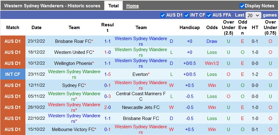 Nhận định, soi kèo Western Sydney vs Macarthur, 13h ngày 1/1 - Ảnh 1