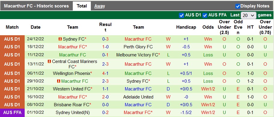 Nhận định, soi kèo Western Sydney vs Macarthur, 13h ngày 1/1 - Ảnh 2