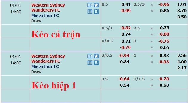 Nhận định, soi kèo Western Sydney vs Macarthur, 13h ngày 1/1 - Ảnh 5