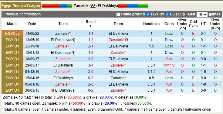 Nhận định, soi kèo Zamalek vs Dakhleya, 0h ngày 6/1 - Ảnh 3