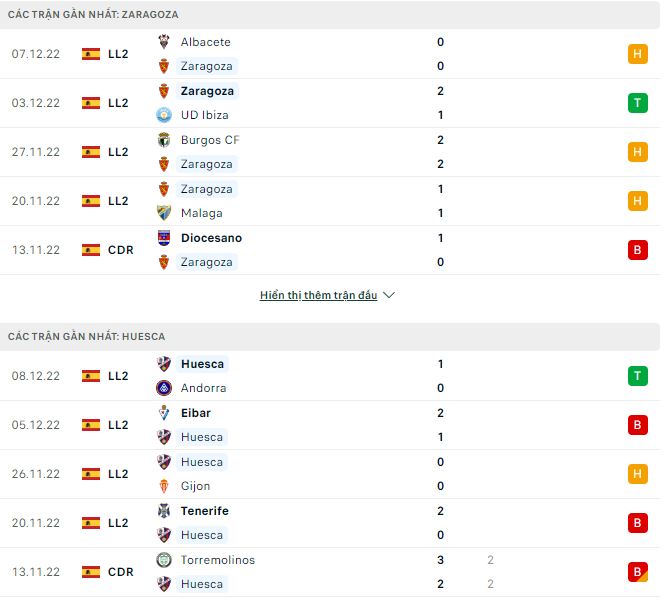 Nhận định, soi kèo Zaragoza vs Huesca, 3h ngày 11/12 - Ảnh 1