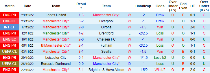 Oliver Thomas dự đoán Man City vs Everton, 22h ngày 31/12 - Ảnh 1