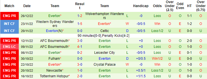 Oliver Thomas dự đoán Man City vs Everton, 22h ngày 31/12 - Ảnh 2