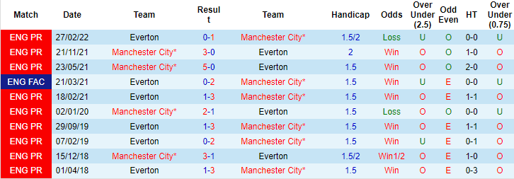 Oliver Thomas dự đoán Man City vs Everton, 22h ngày 31/12 - Ảnh 3