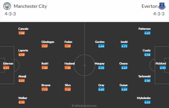 Oliver Thomas dự đoán Man City vs Everton, 22h ngày 31/12 - Ảnh 4