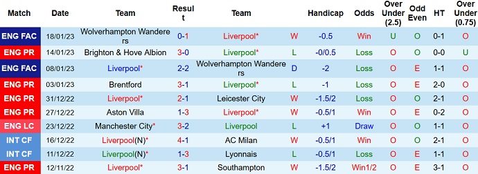 Paul Merson dự đoán Liverpool vs Chelsea, 19h30 ngày 21/1 - Ảnh 1