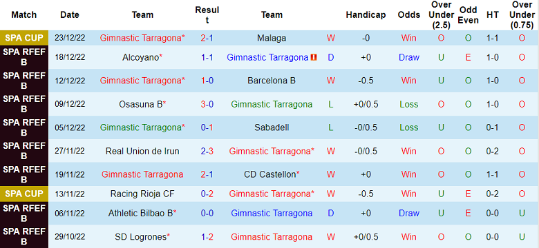 Phân tích kèo hiệp 1 Gimnastic vs Osasuna, 22h ngày 5/1 - Ảnh 1