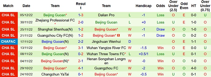 Phân tích kèo hiệp 1 Hebei vs Beijing Guoan, 14h00 ngày 10/11 - Ảnh 2