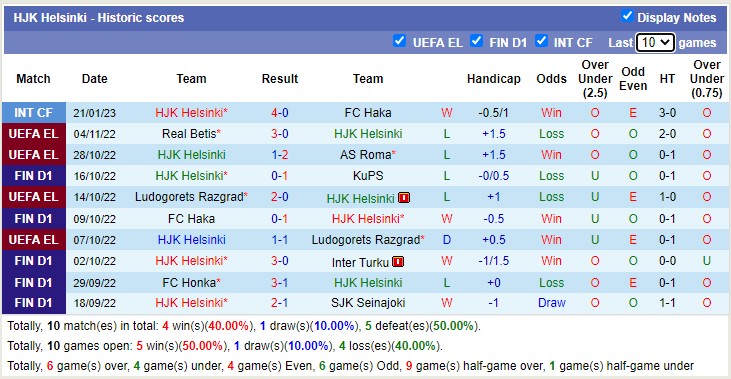 Phân tích kèo hiệp 1 HJK Helsinki vs Mariehamn, 20h ngày 27/1 - Ảnh 1